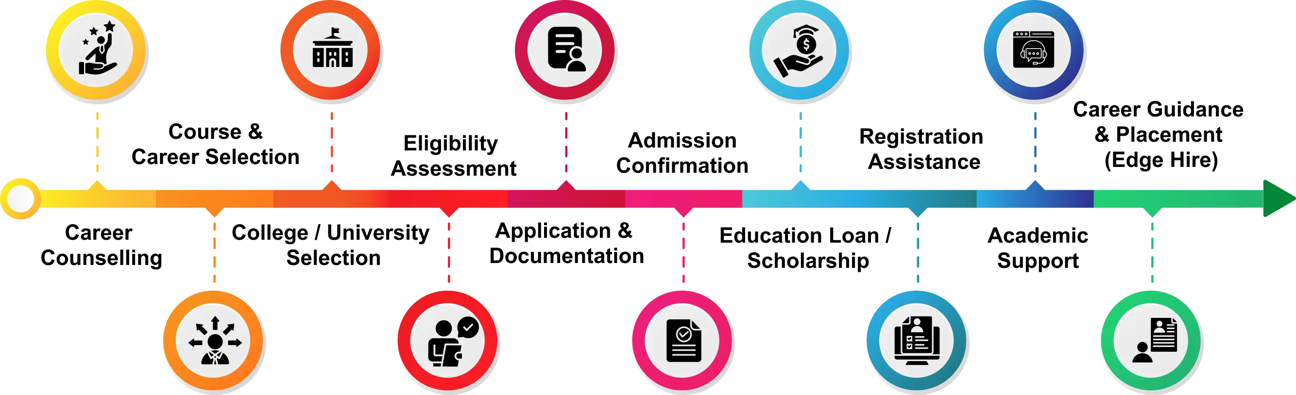 Our Admission Journey